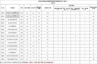 KD：我们在进攻端建立良好的势头 末节和双加时都延续了这种状态